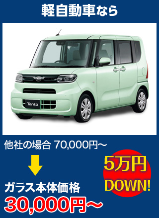 軽自動車なら、他社の場合70,000円～のところを株式会社ウインドループなら30,000円～　5万円DOWN！